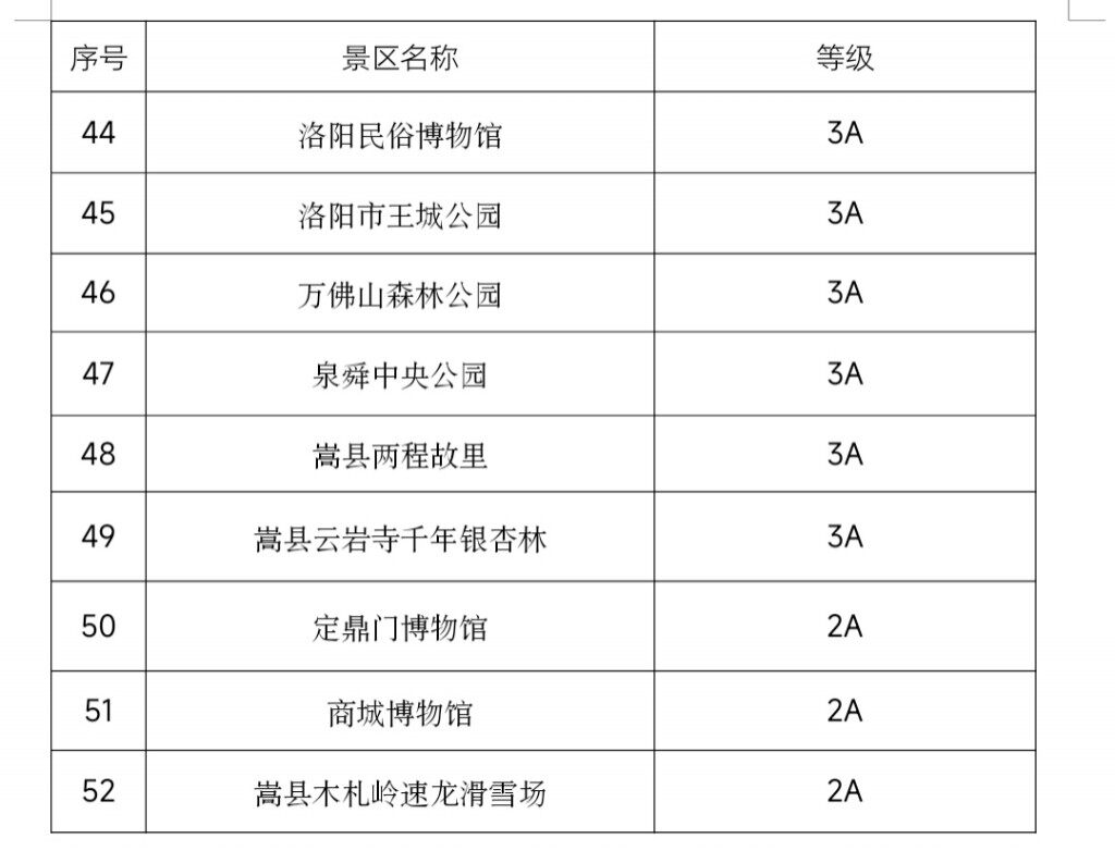 >首页>旅行服务>免门票景区名单六,活动期间持有洛阳市旅游年票的居民